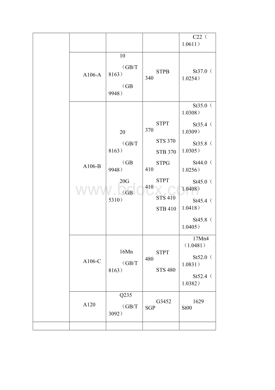 常用钢号对照表.docx_第2页