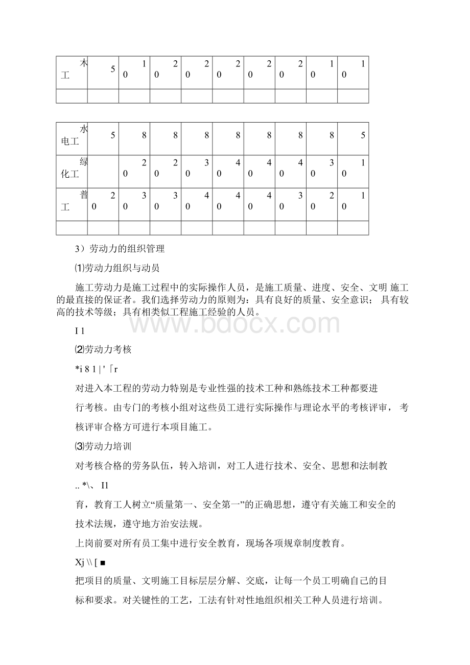 劳动力计划机械设备与材料的供应计划.docx_第2页