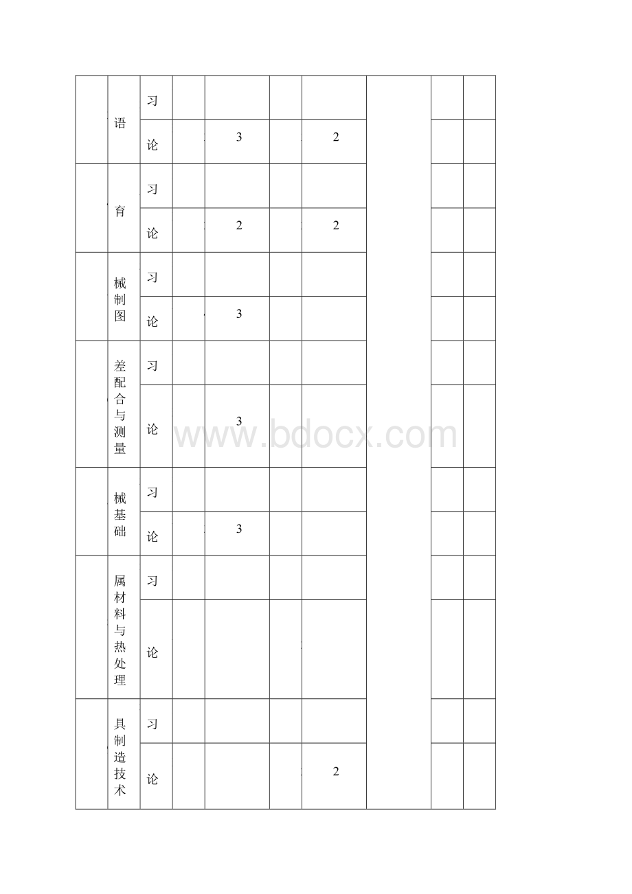 中职各专业课程设置文档格式.docx_第2页