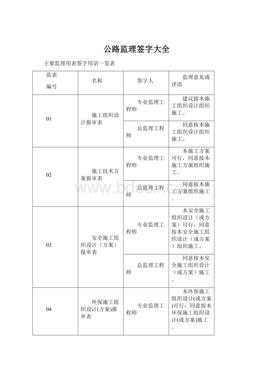 公路监理签字大全文档格式.docx_第1页