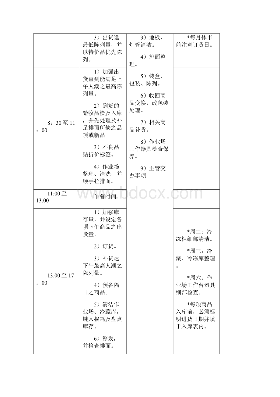 超市生鲜水产管理文档格式.docx_第2页