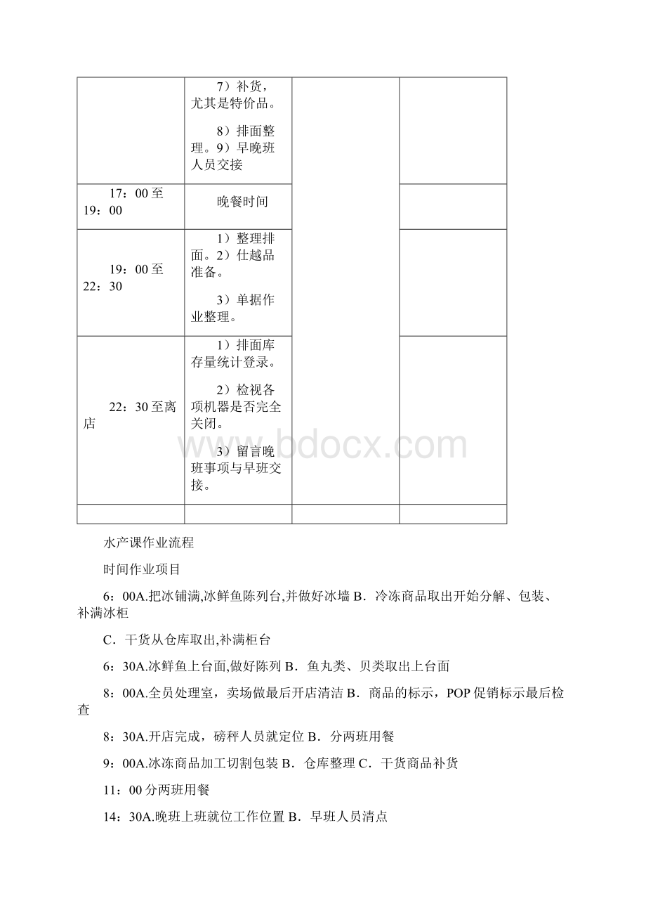 超市生鲜水产管理文档格式.docx_第3页