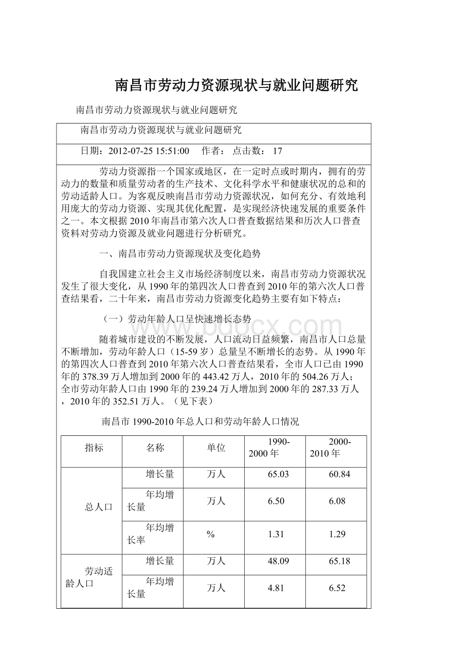 南昌市劳动力资源现状与就业问题研究.docx_第1页