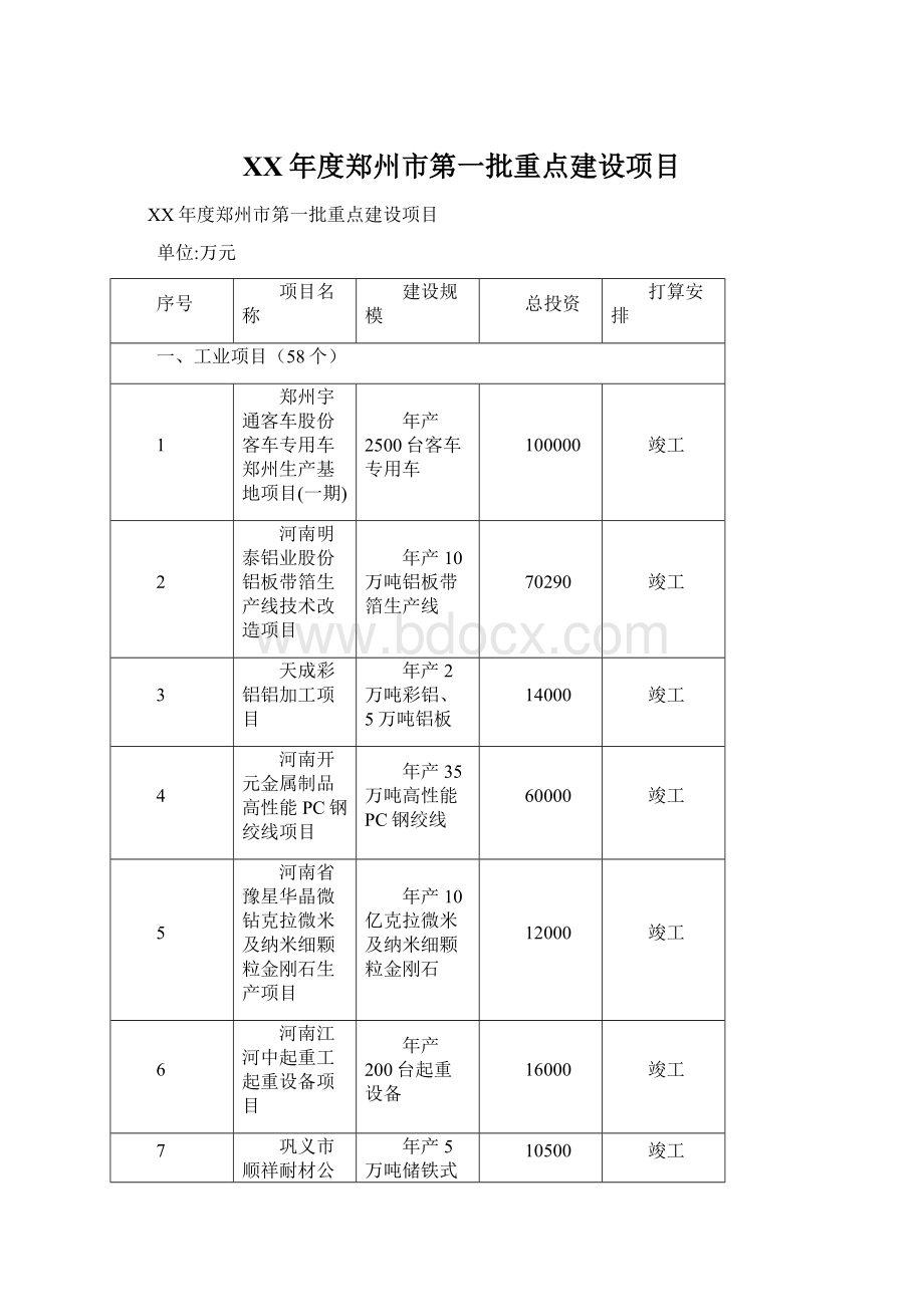 XX年度郑州市第一批重点建设项目.docx_第1页