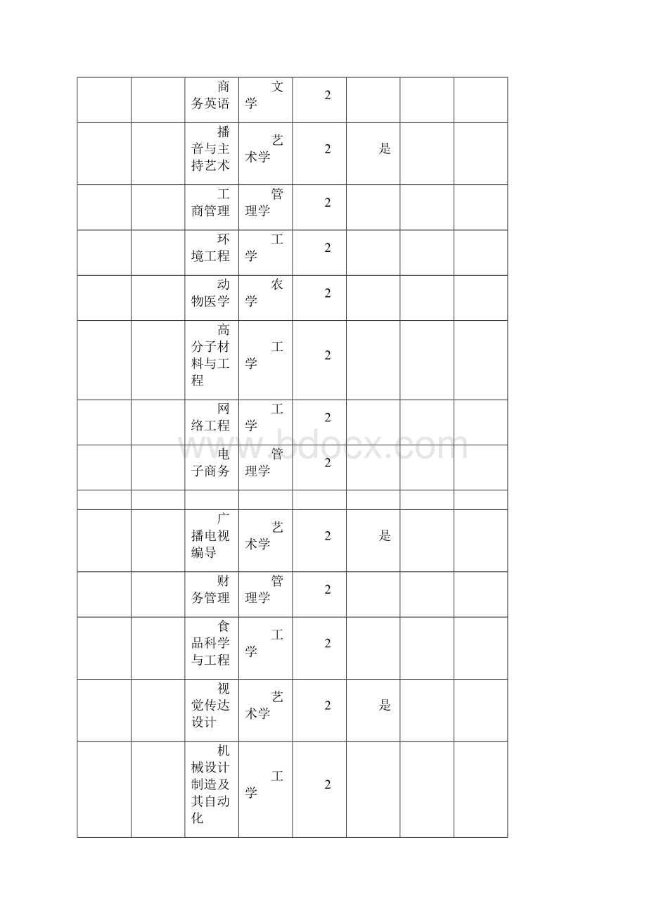 河南专升本学校及专业总表.docx_第2页