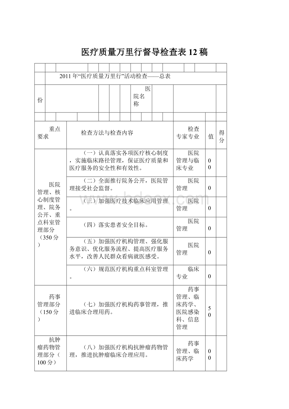 医疗质量万里行督导检查表12稿.docx