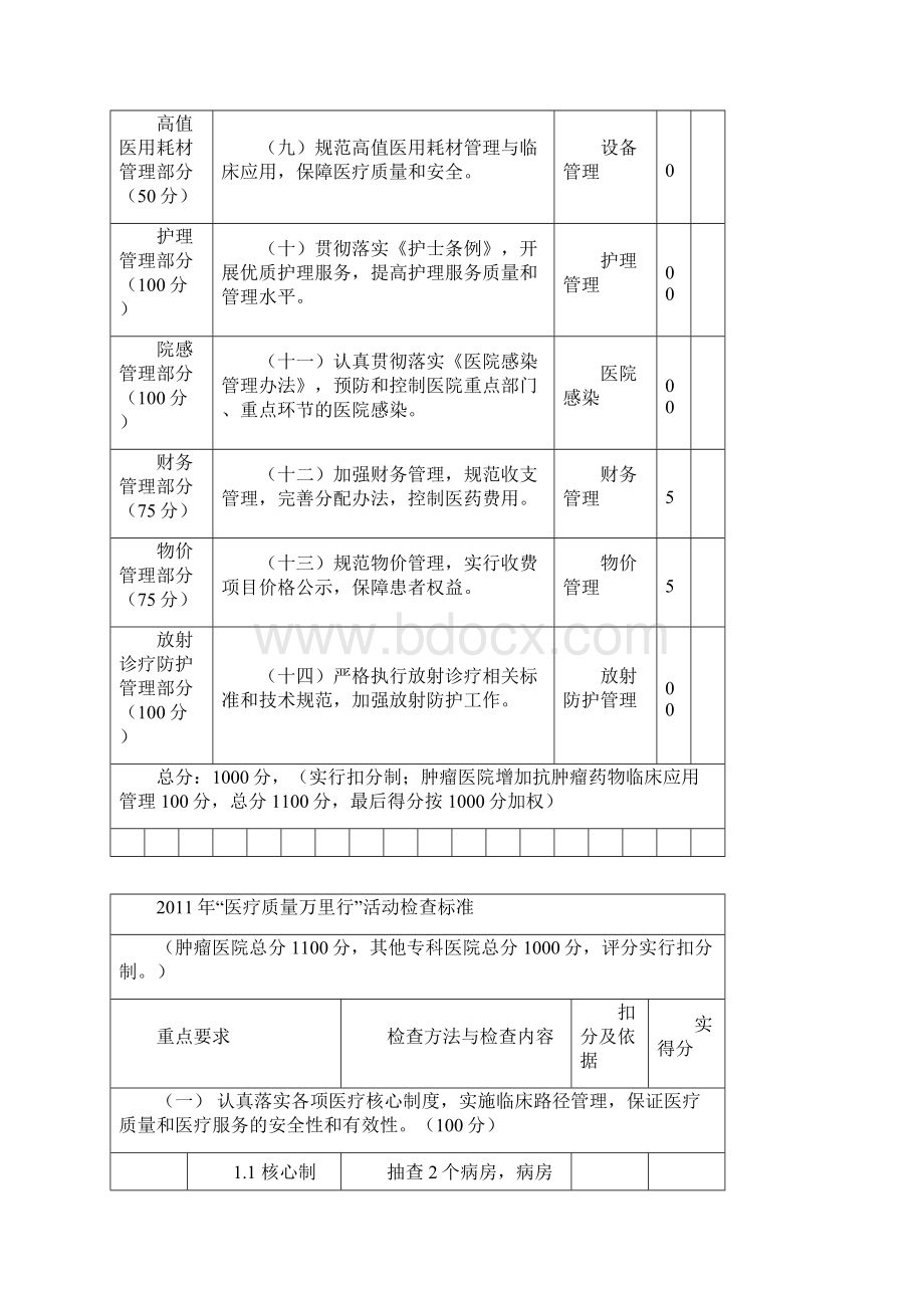 医疗质量万里行督导检查表12稿.docx_第2页