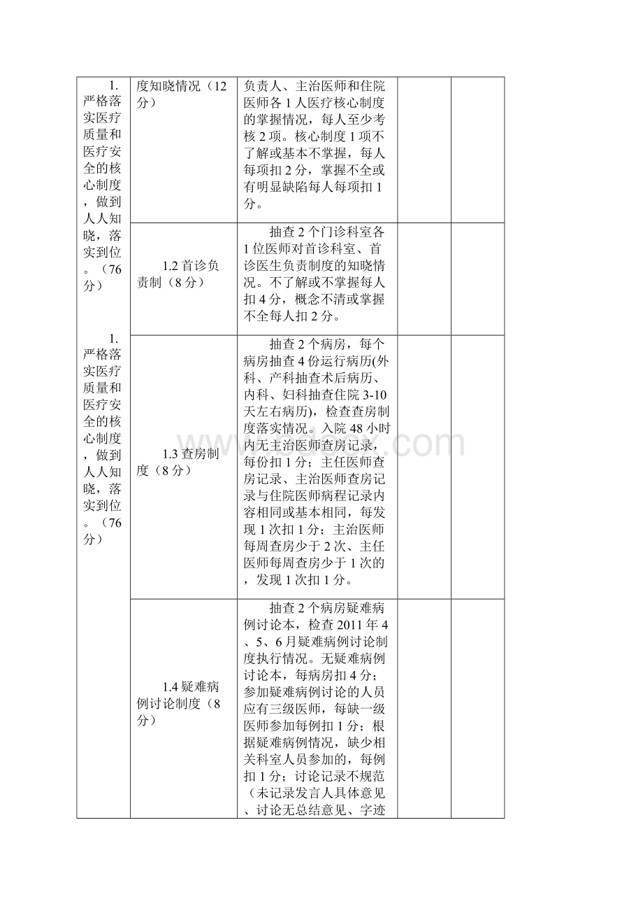 医疗质量万里行督导检查表12稿.docx_第3页