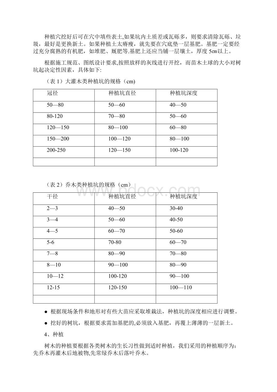 园林绿化施工技术方案及技术措施呕心沥血整理版.docx_第3页