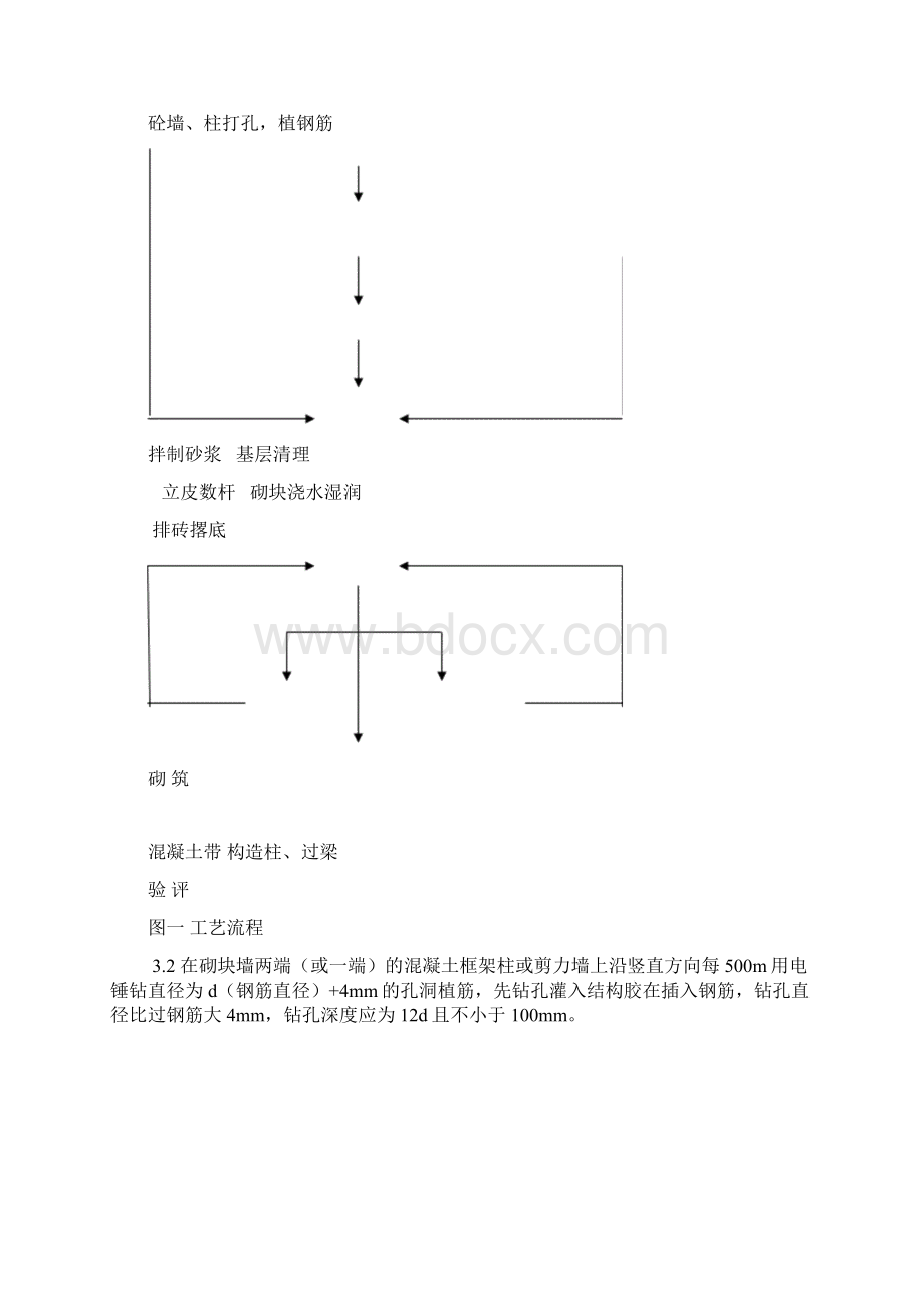 多孔砖砌块砌筑方案.docx_第3页