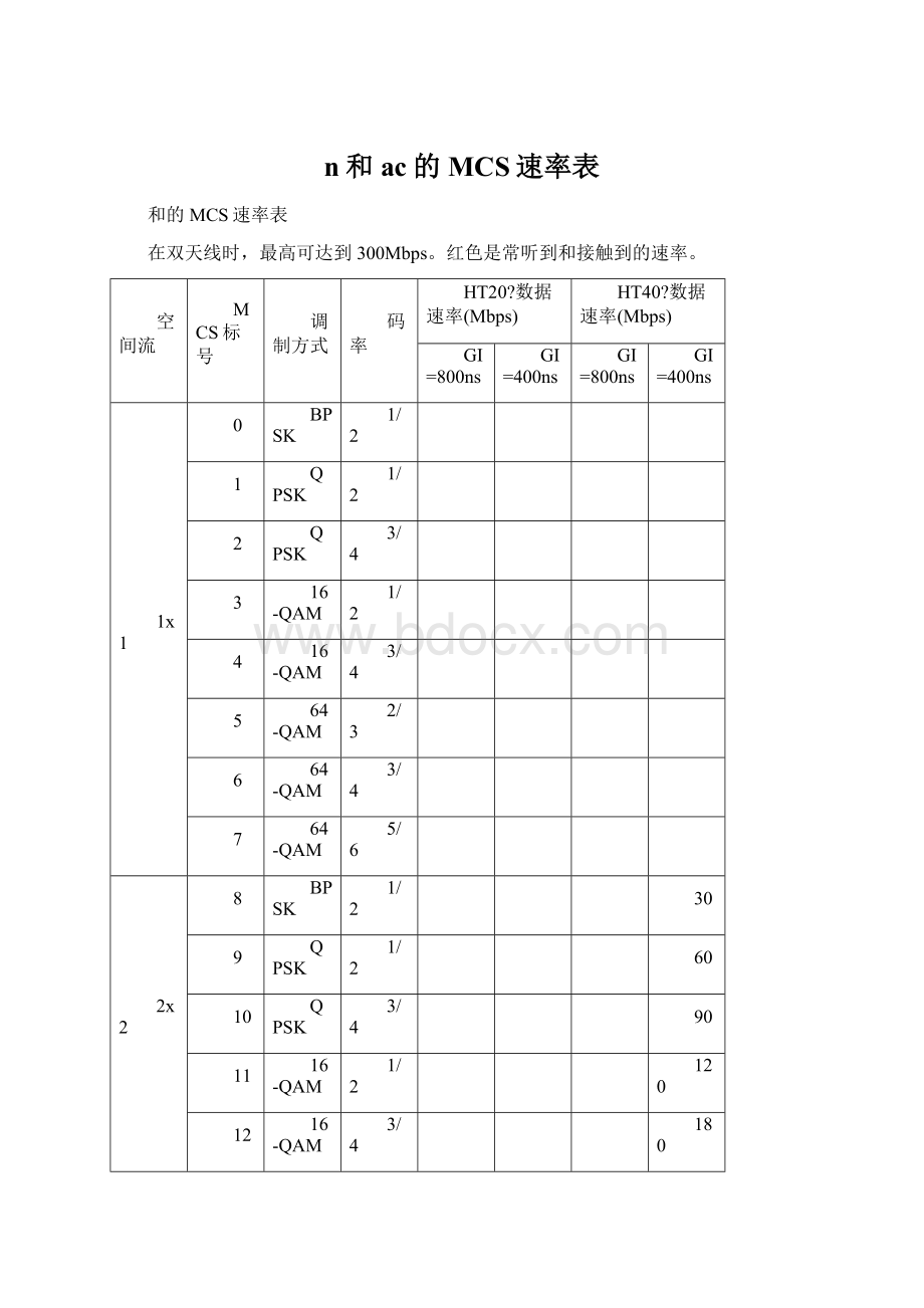 n和ac的MCS速率表文档格式.docx