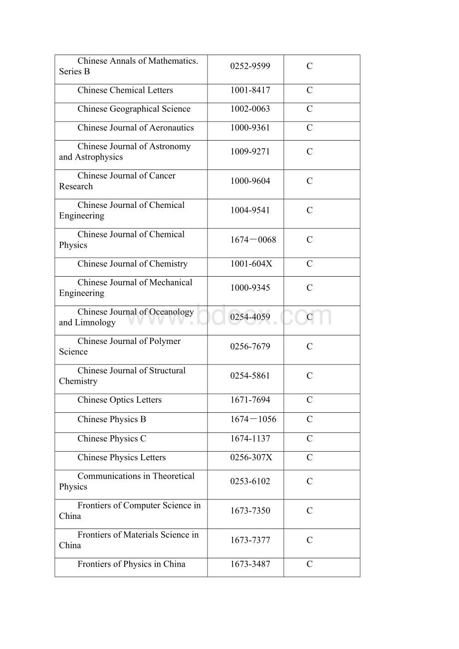 国内C类核心期刊核心期刊列举.docx_第2页