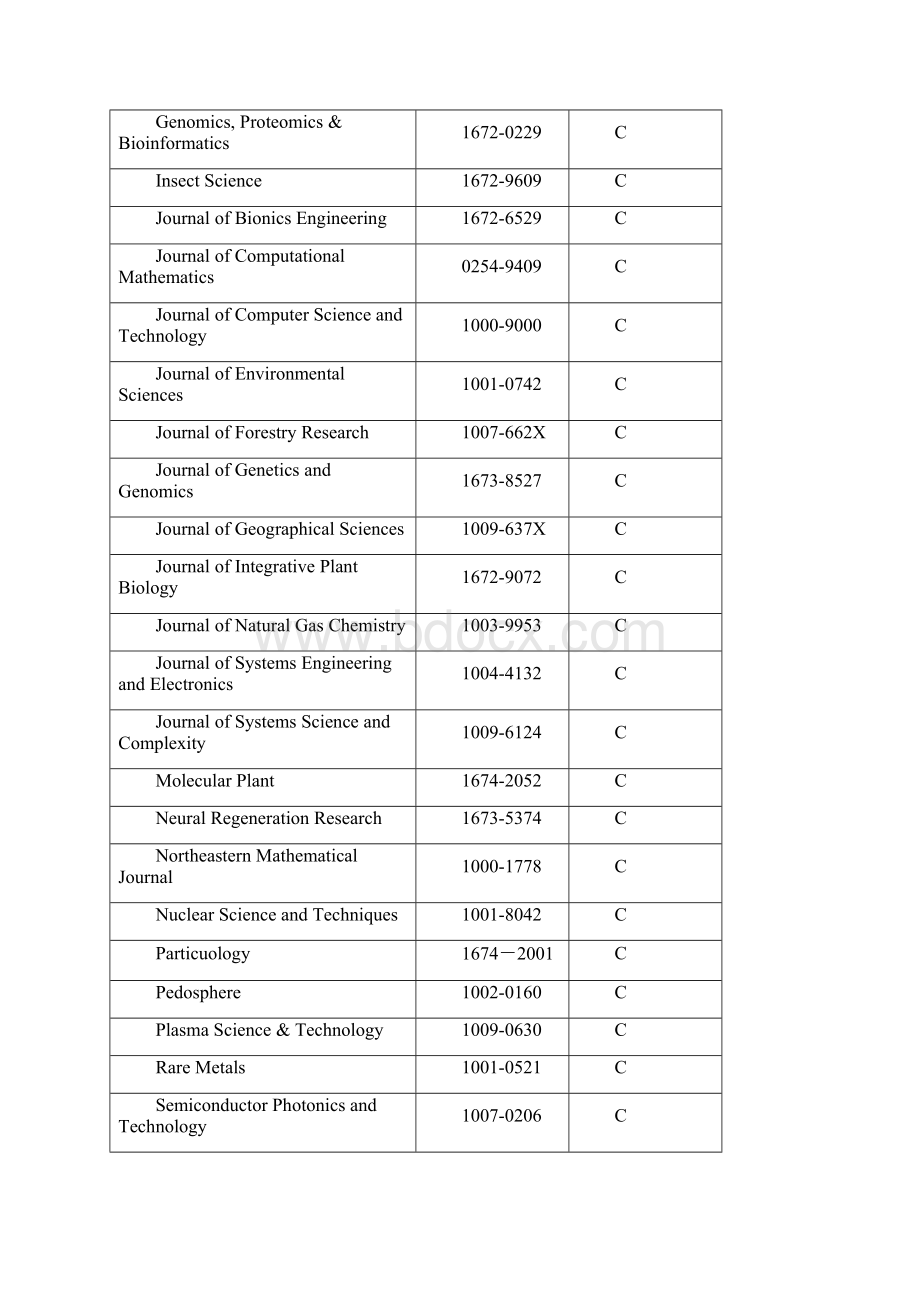 国内C类核心期刊核心期刊列举.docx_第3页
