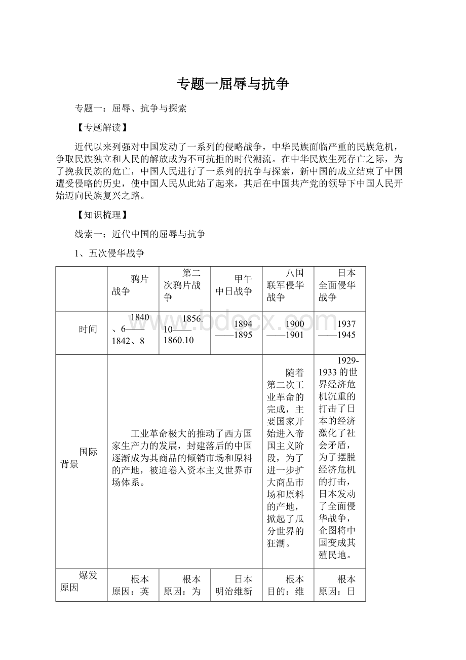 专题一屈辱与抗争.docx_第1页