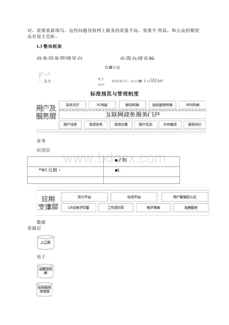 电子政务统一平台项目解决方案0308Word格式文档下载.docx_第2页