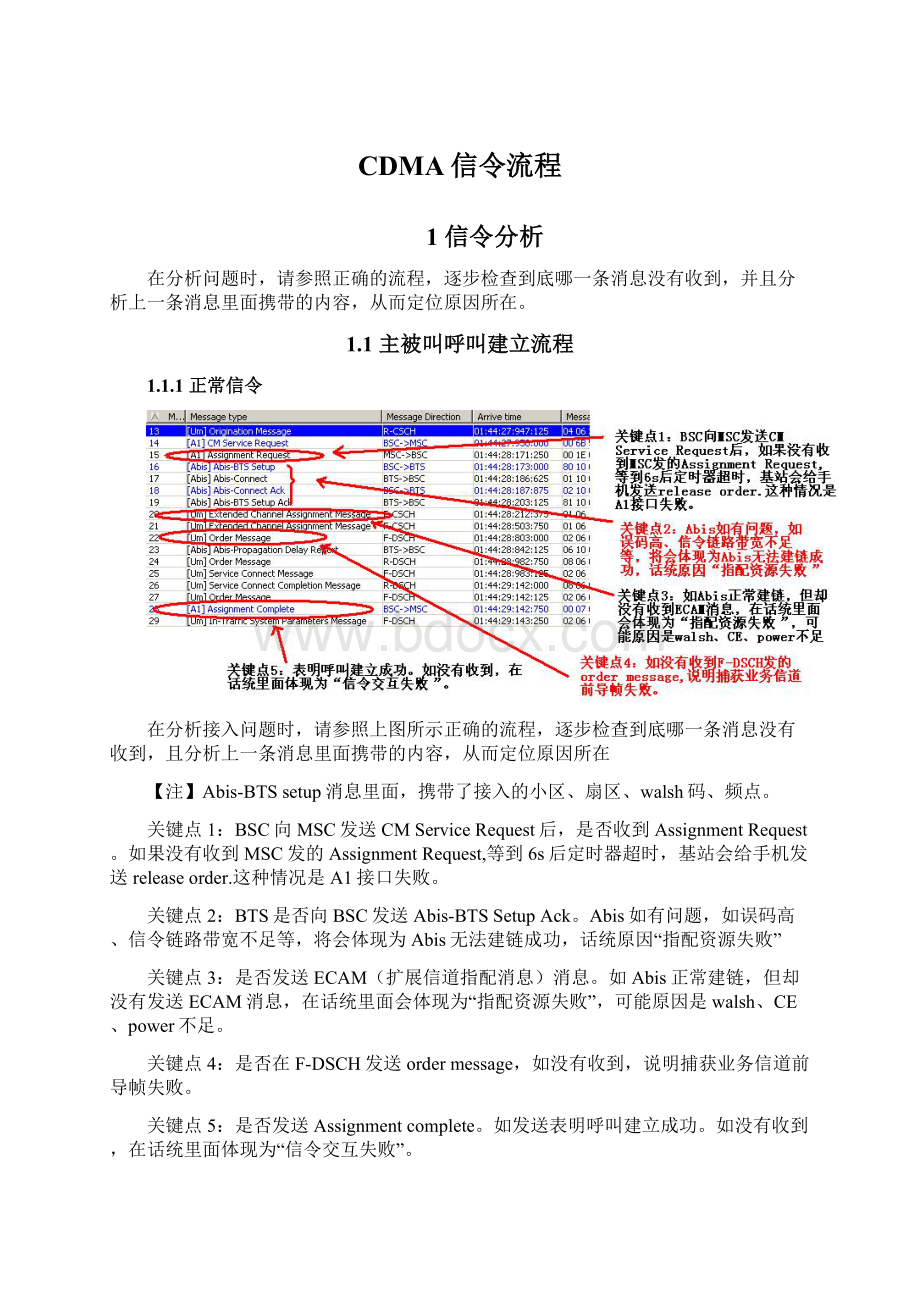 CDMA信令流程.docx