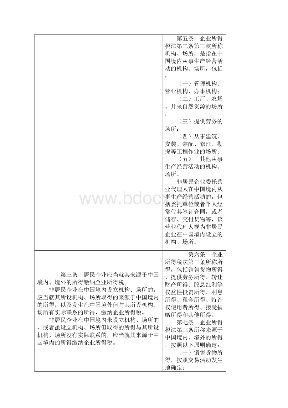 中华人民共和国企业所得税法与实施细则对比表Word文档格式.docx_第2页