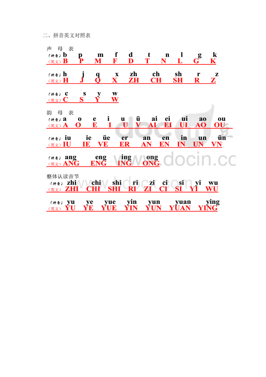 幼升小语数外拼音汉字综合知识归纳Word文档下载推荐.docx_第3页