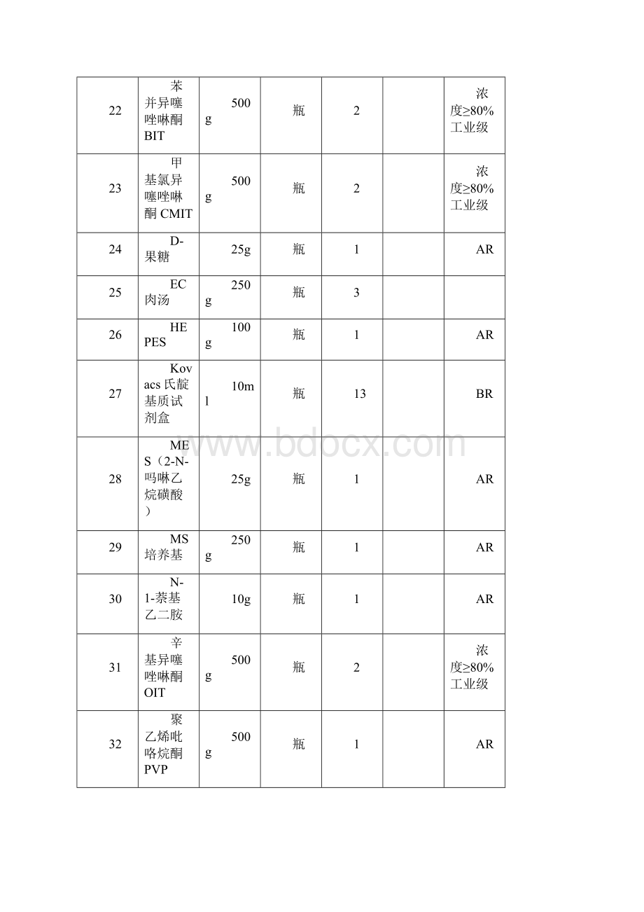 详细品目及评分细则文档格式.docx_第3页