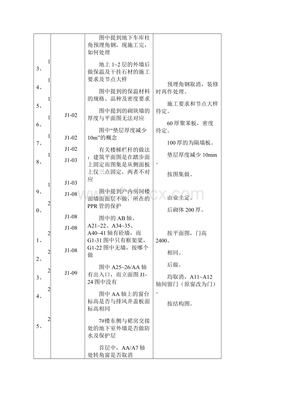 图纸会审记录建筑.docx_第3页