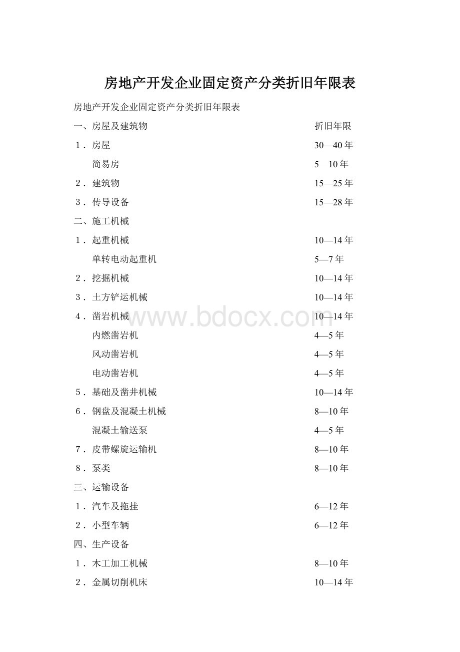 房地产开发企业固定资产分类折旧年限表文档格式.docx_第1页