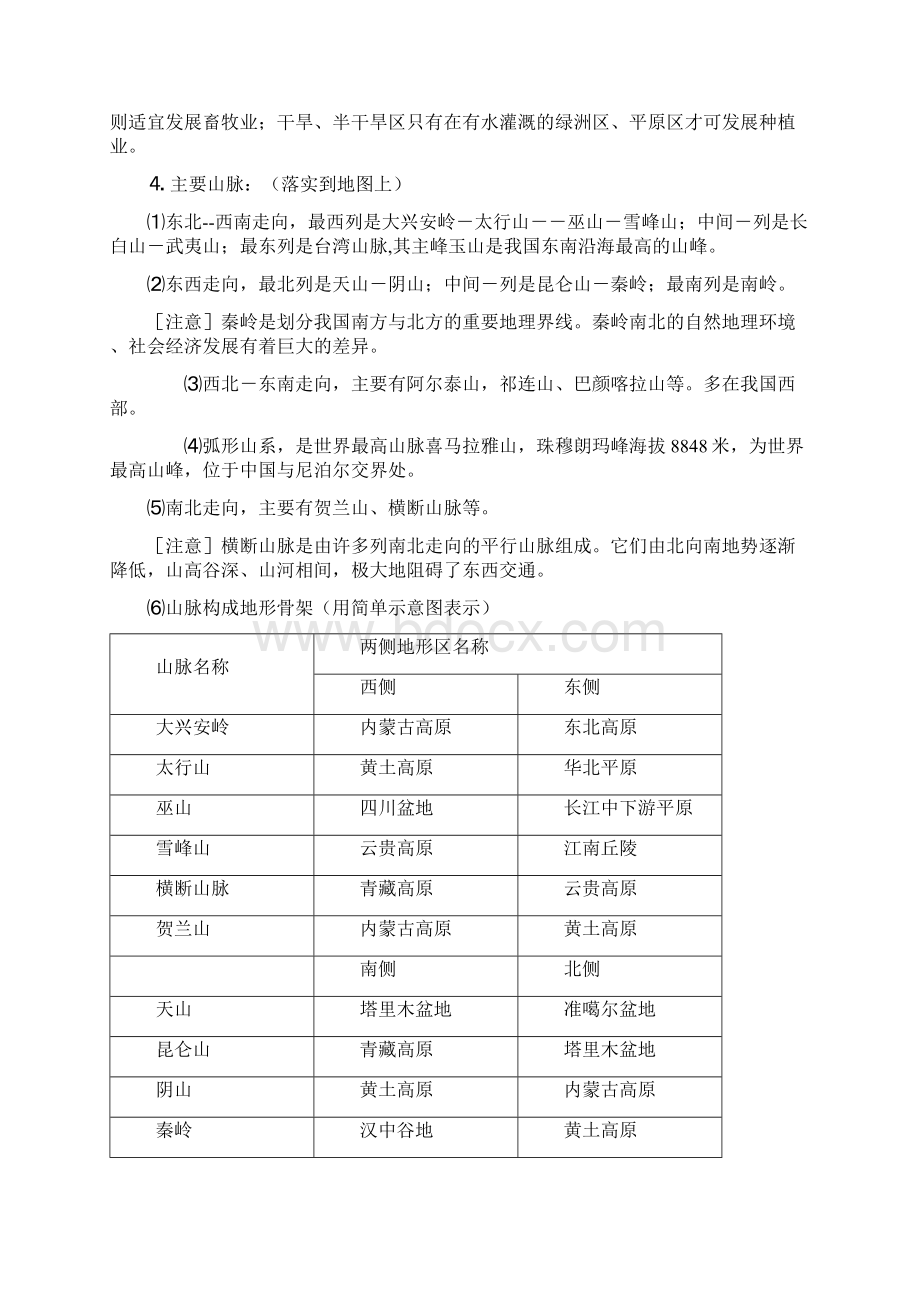 中国地理知识点.docx_第2页