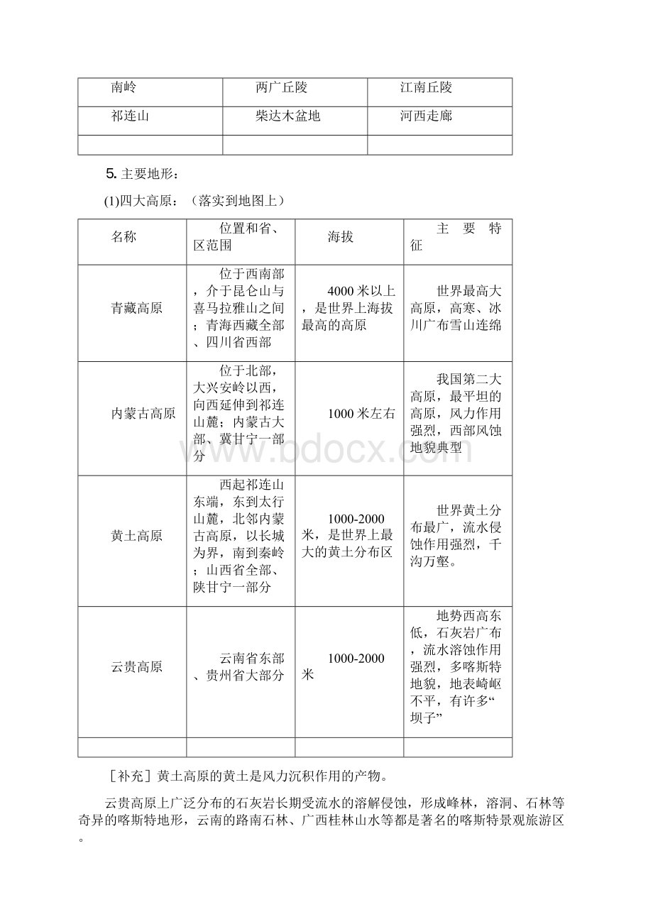中国地理知识点.docx_第3页