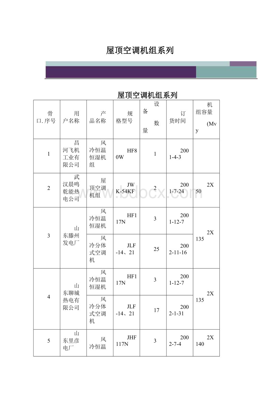 屋顶空调机组系列.docx