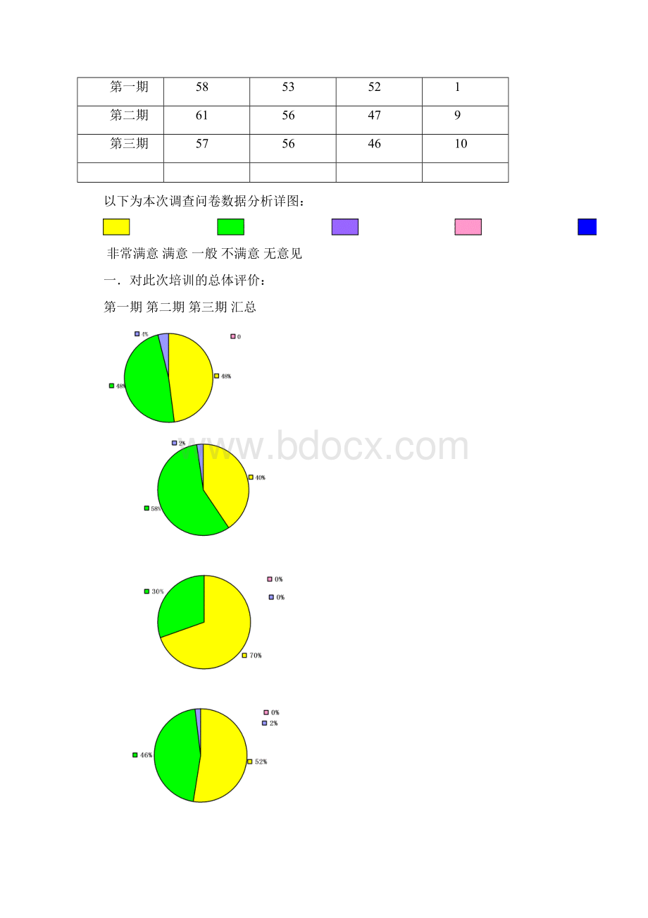 企业培训师年度培训工作总结报告.docx_第3页