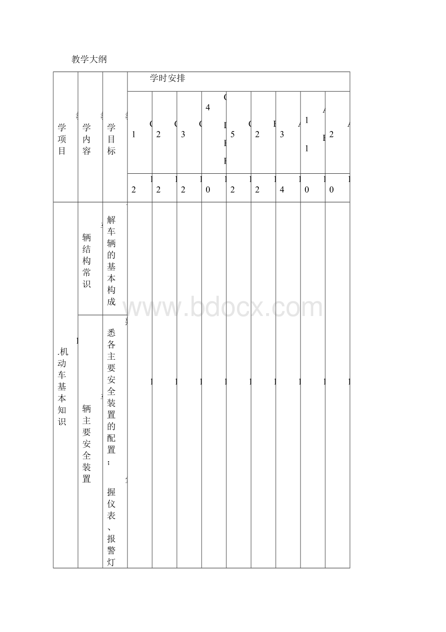 机动车驾驶培训教学与考试大纲Word格式.docx_第2页