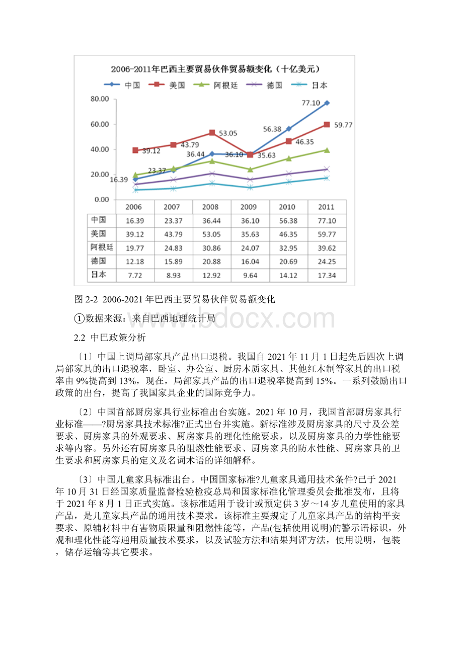 巴西家具市场分析报告Word文件下载.docx_第3页