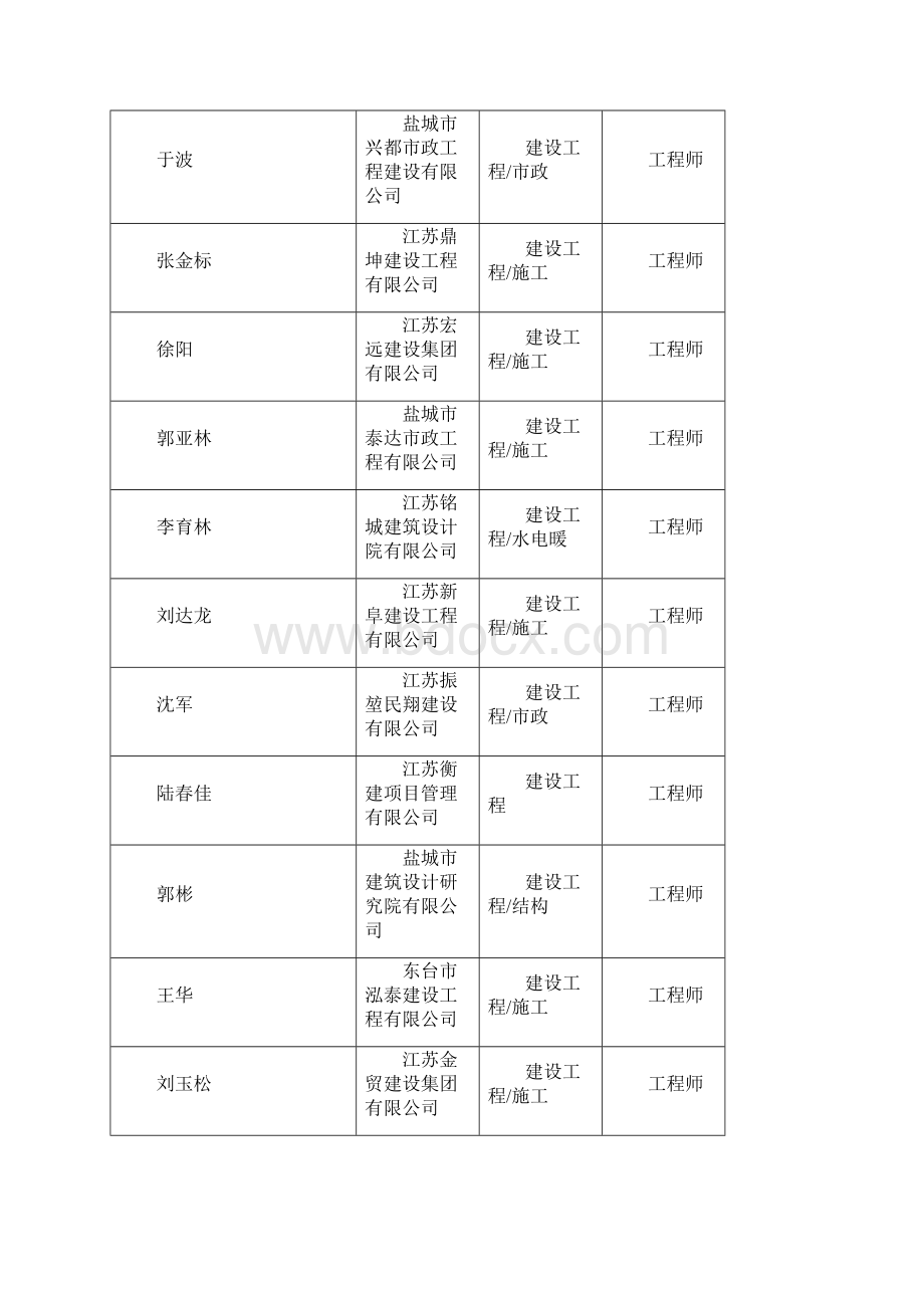 盐城建设工程中级专业技术Word格式文档下载.docx_第2页