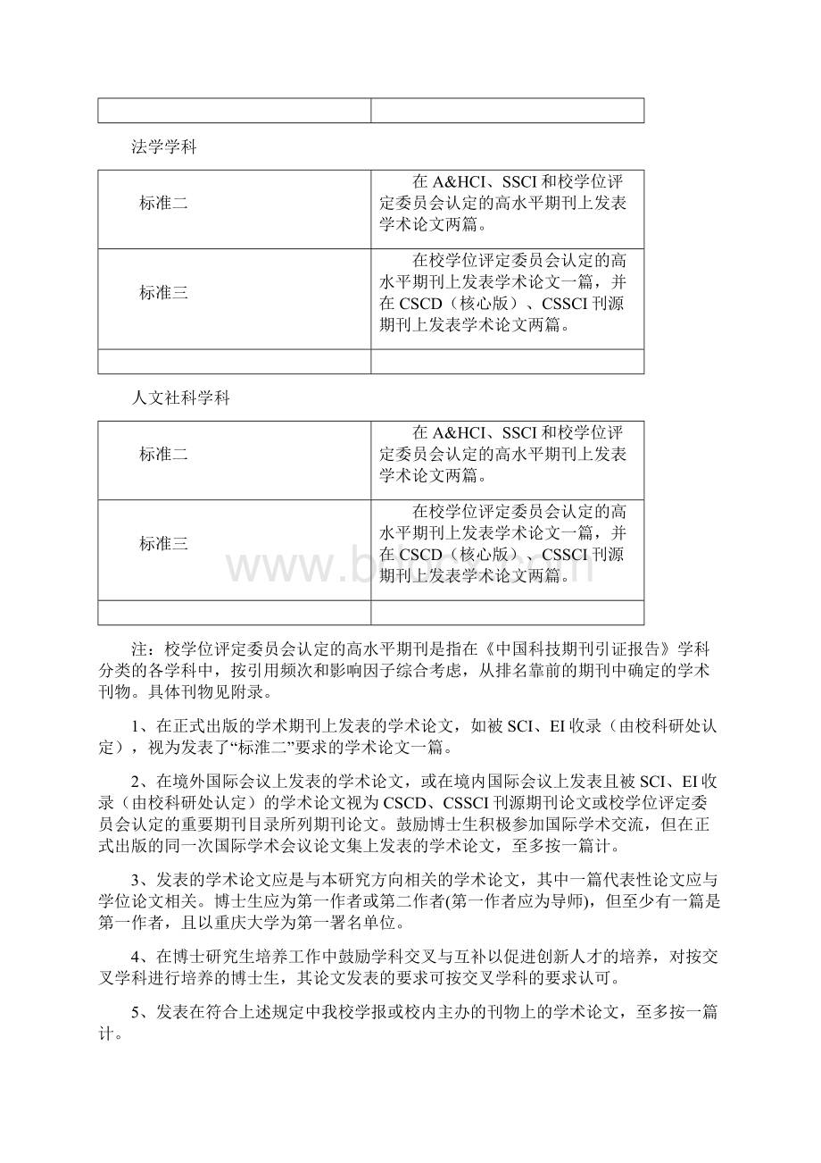 《重庆大学生研究生申请硕士博士学位发表学术论文的规定试行稿》Word格式.docx_第3页