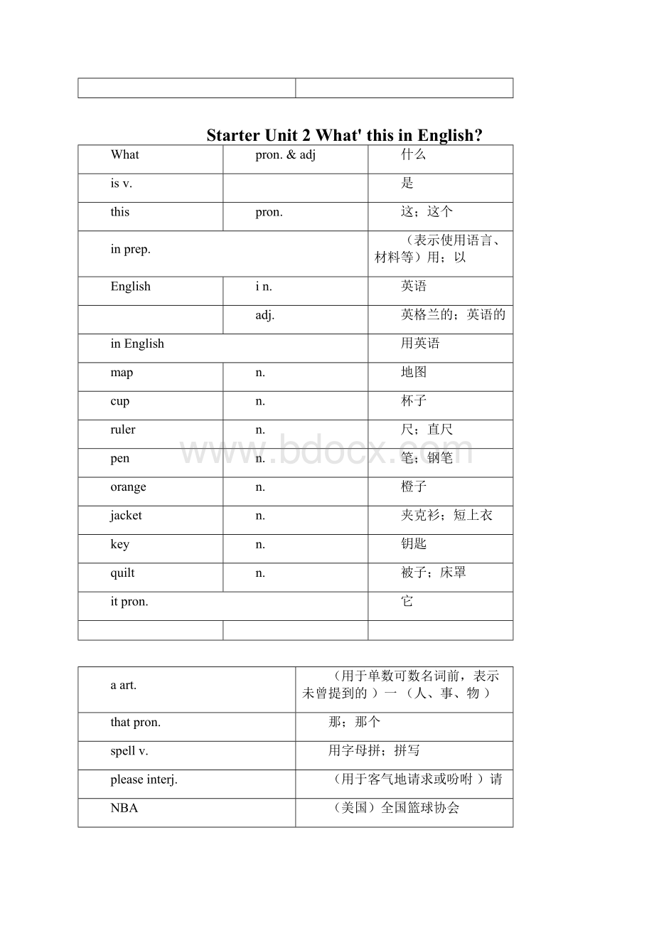 七到九年级所有单词词汇表.docx_第2页