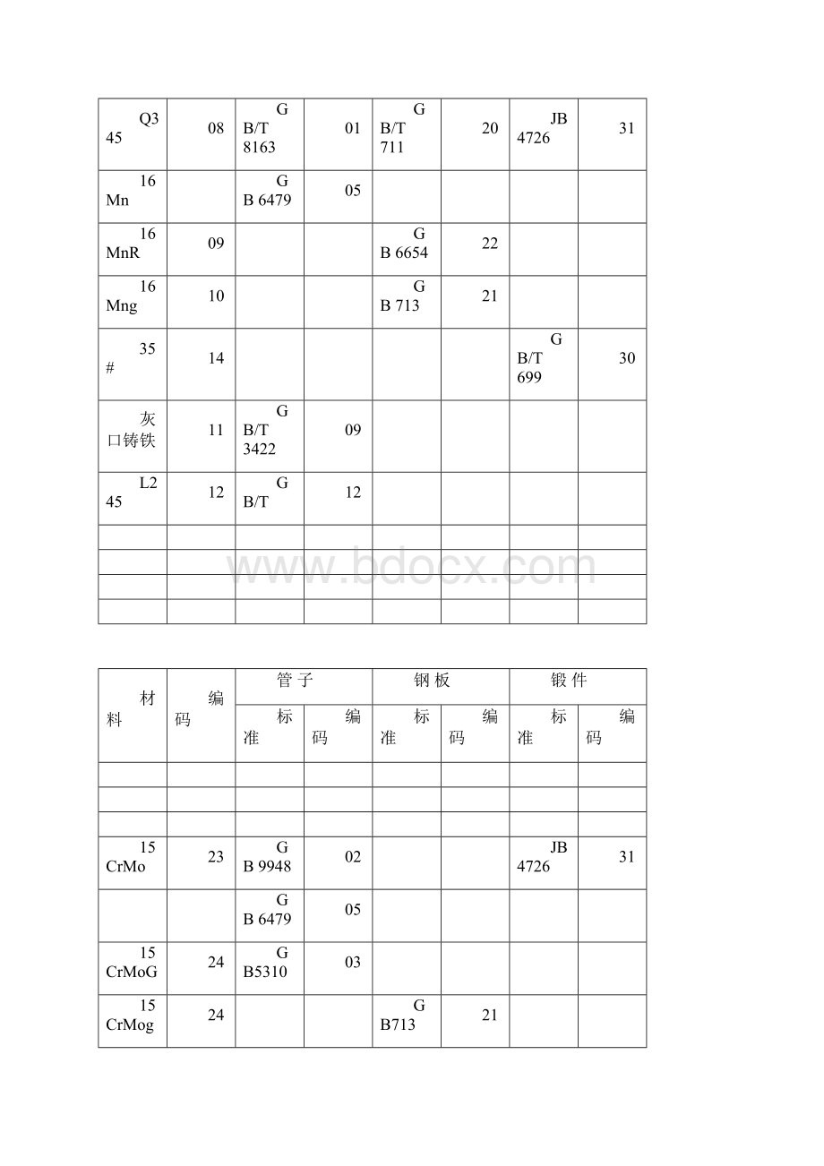 管道材料编码Word文档下载推荐.docx_第3页