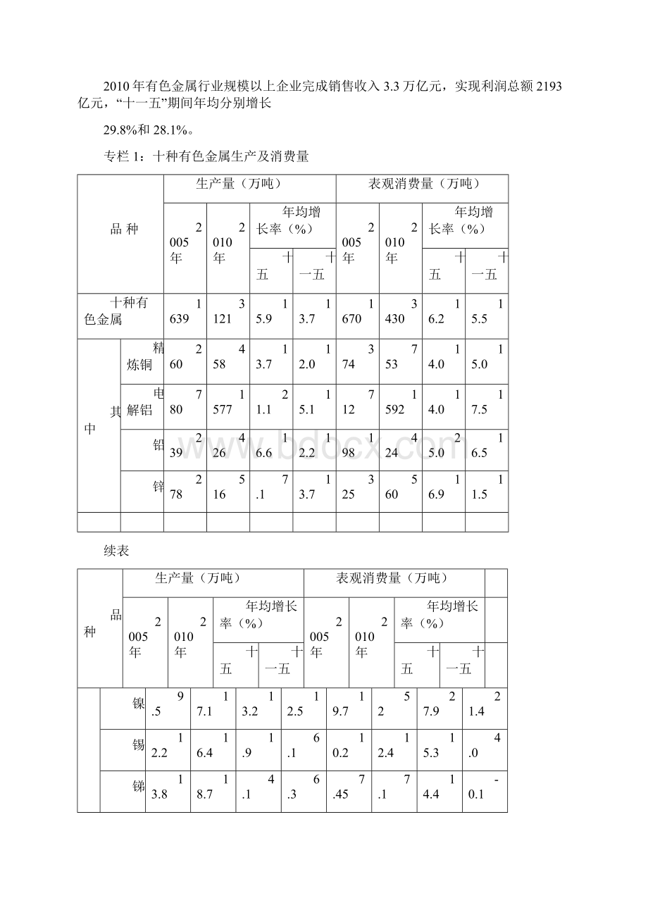 有色金属工业十二五发展规划文档格式.docx_第3页