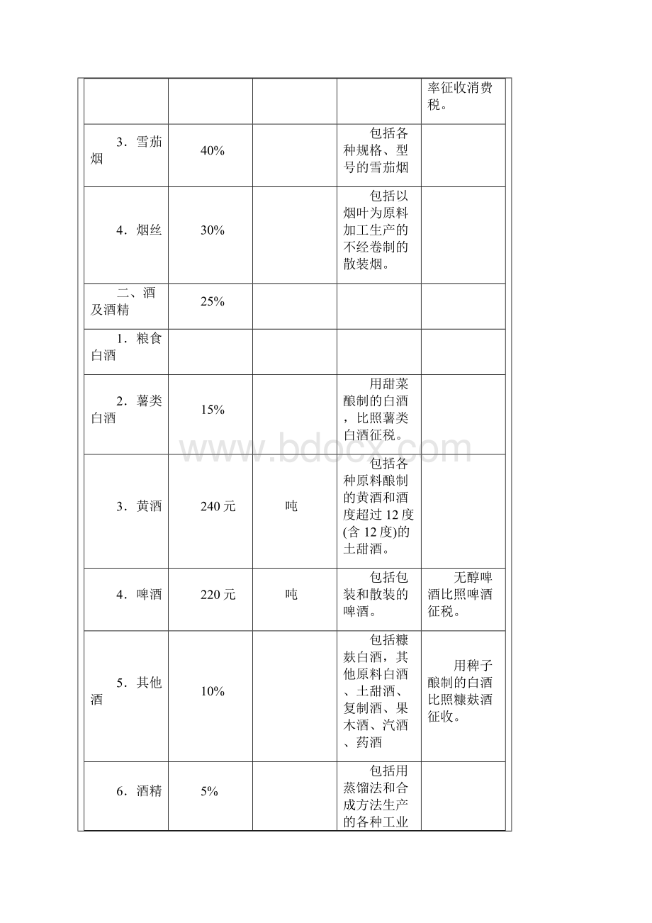 各种税率全表Word格式文档下载.docx_第2页