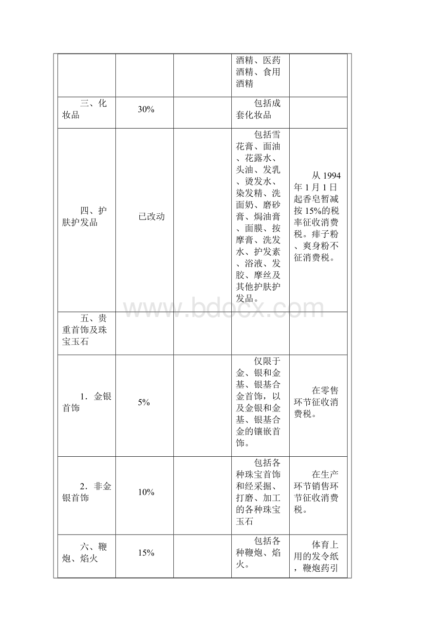 各种税率全表Word格式文档下载.docx_第3页