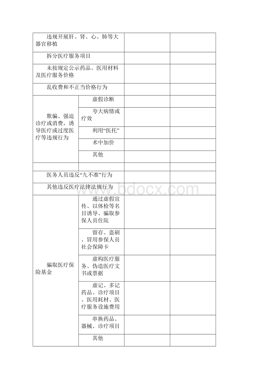 医疗乱象自查整治统计表Word下载.docx_第2页