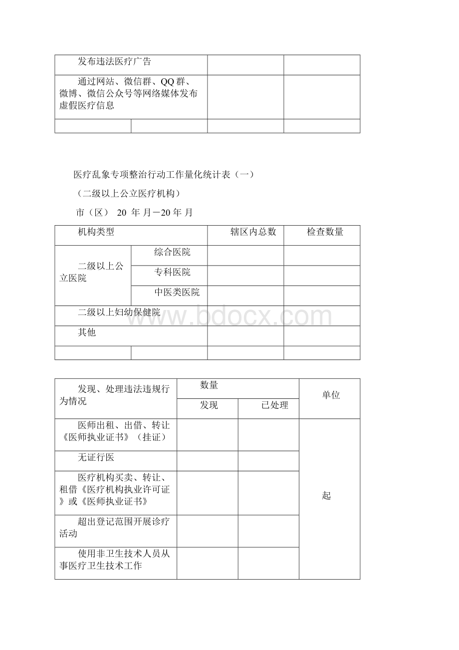 医疗乱象自查整治统计表Word下载.docx_第3页