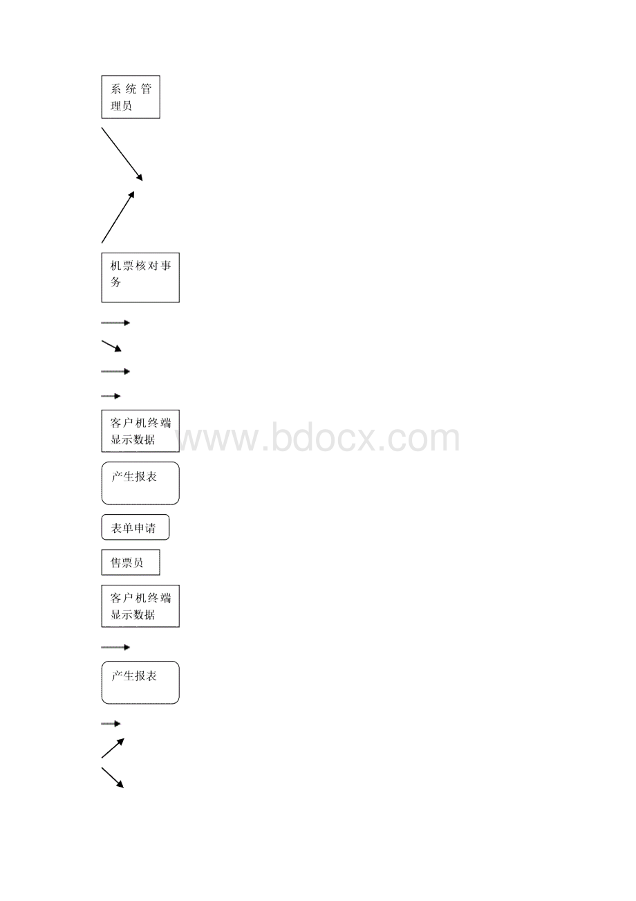 软件工程导论实验报告 航空订票系统.docx_第3页