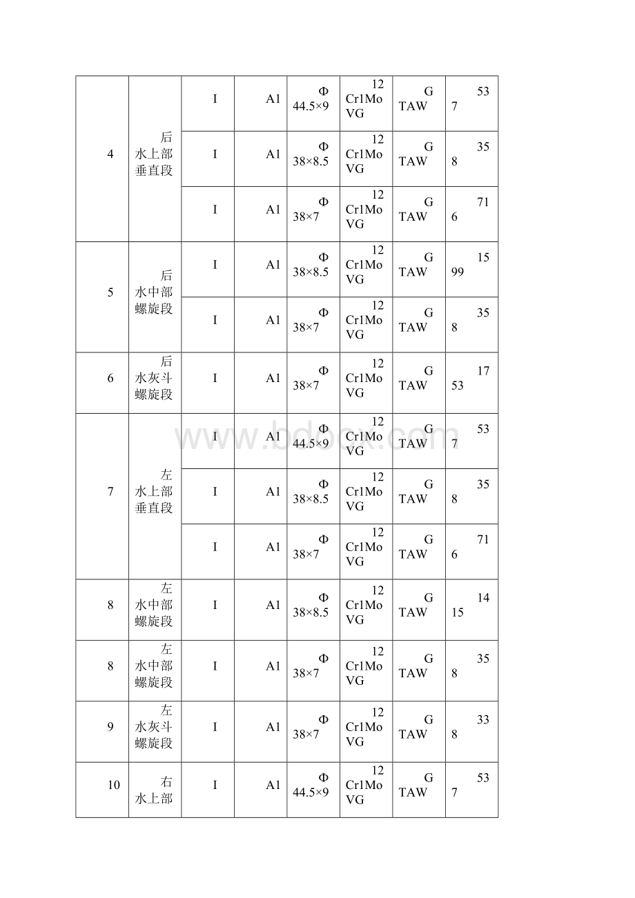 锅炉水冷壁焊接作业指导书Word文档格式.docx_第3页