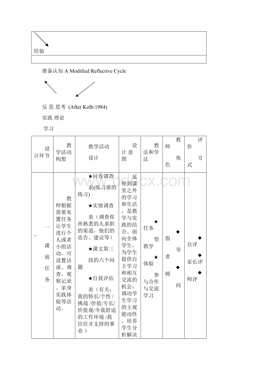 任务型教学中英语课堂教学的设计Word下载.docx_第3页