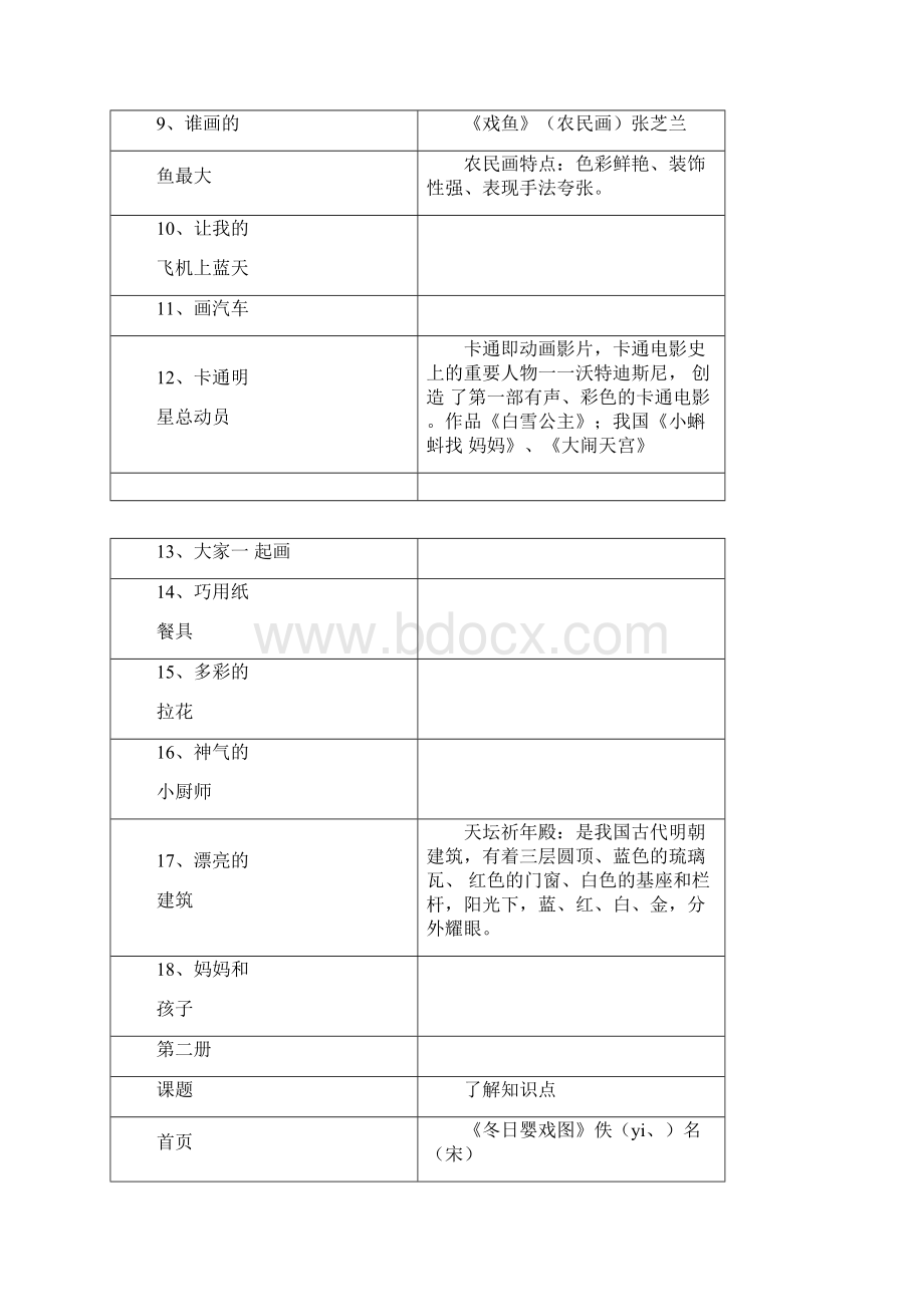 人美版小学美术一到十二册美术教材知识点汇编.docx_第2页