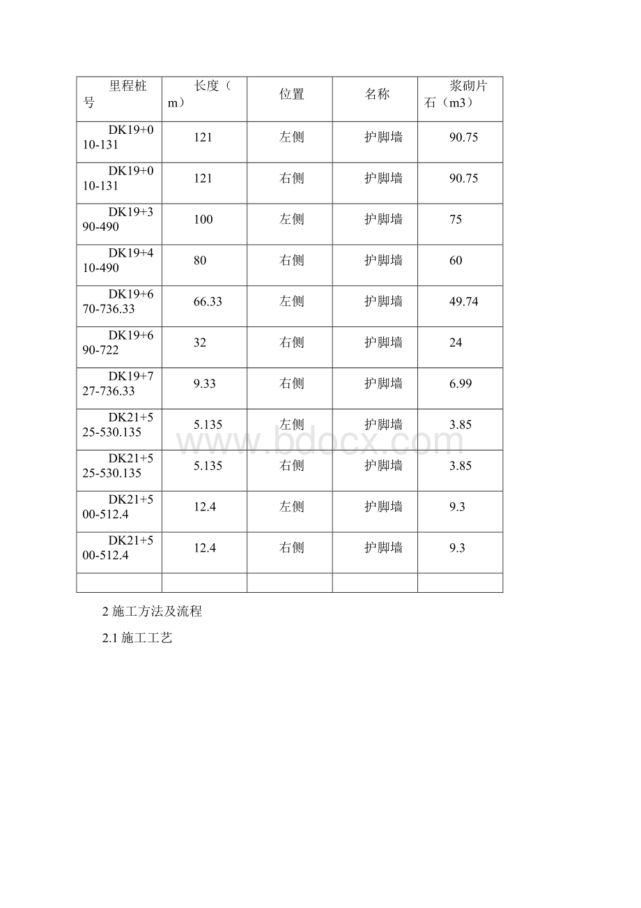 护脚墙施工方案.docx_第2页