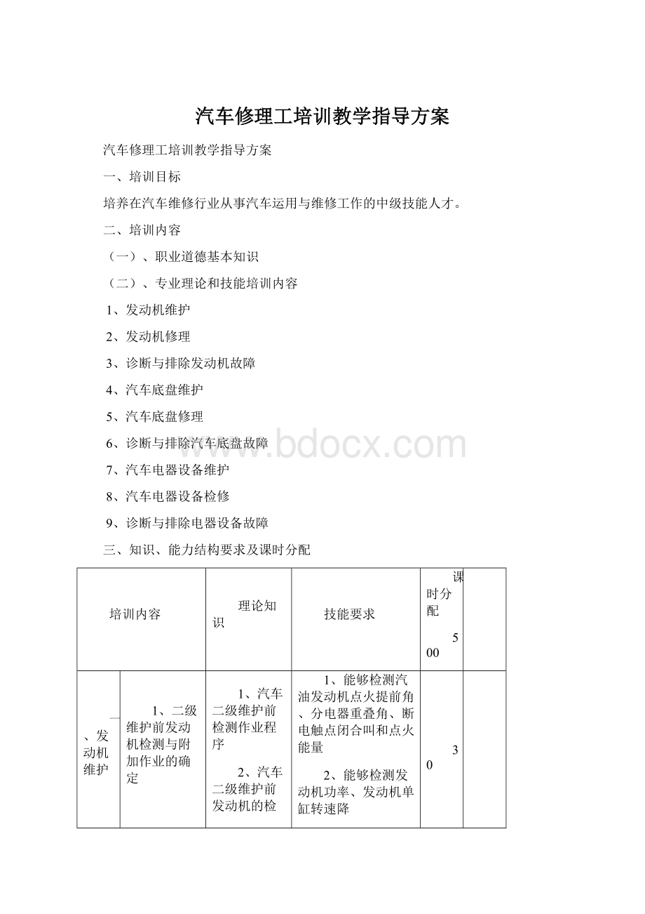 汽车修理工培训教学指导方案Word格式文档下载.docx