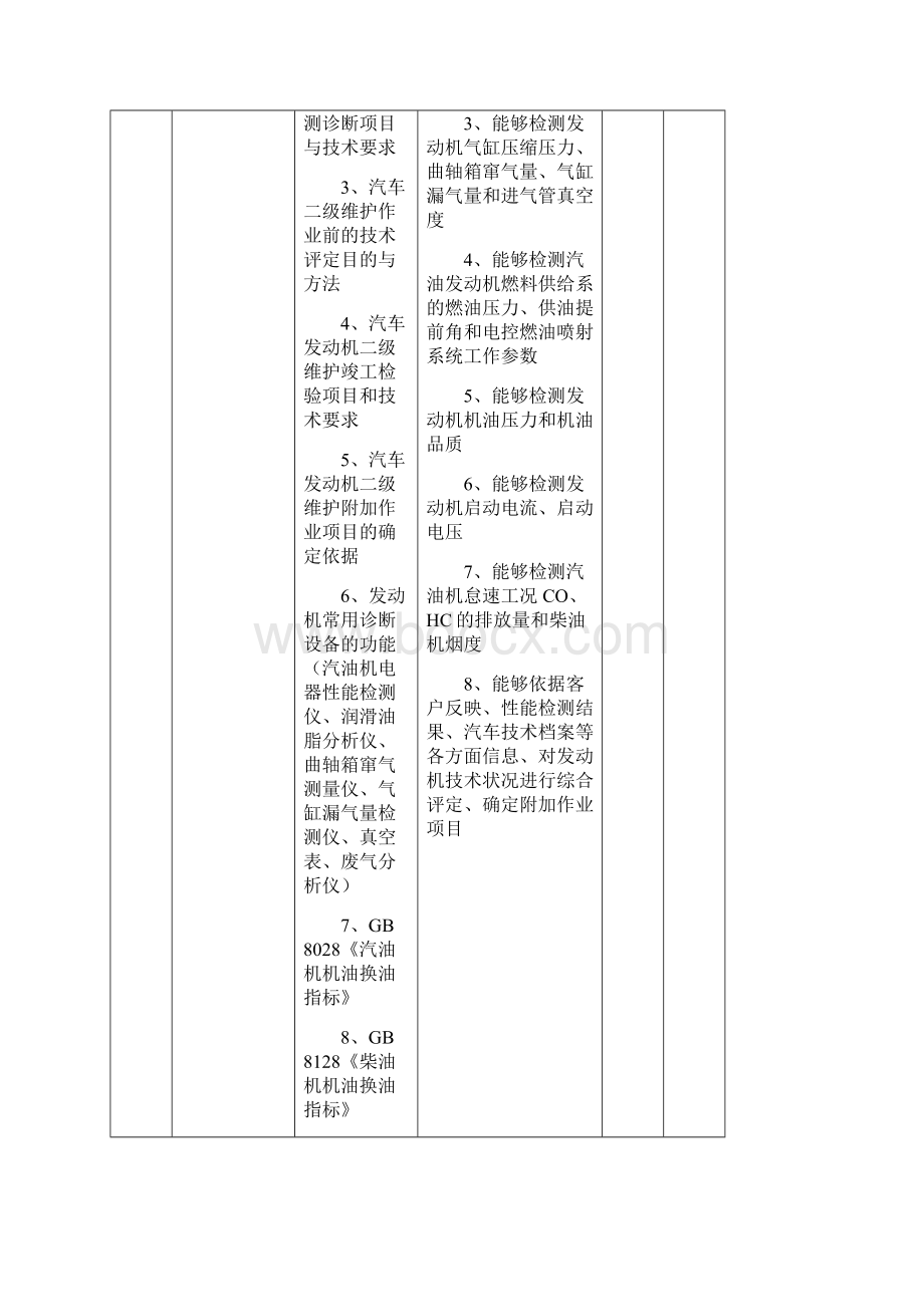 汽车修理工培训教学指导方案Word格式文档下载.docx_第2页