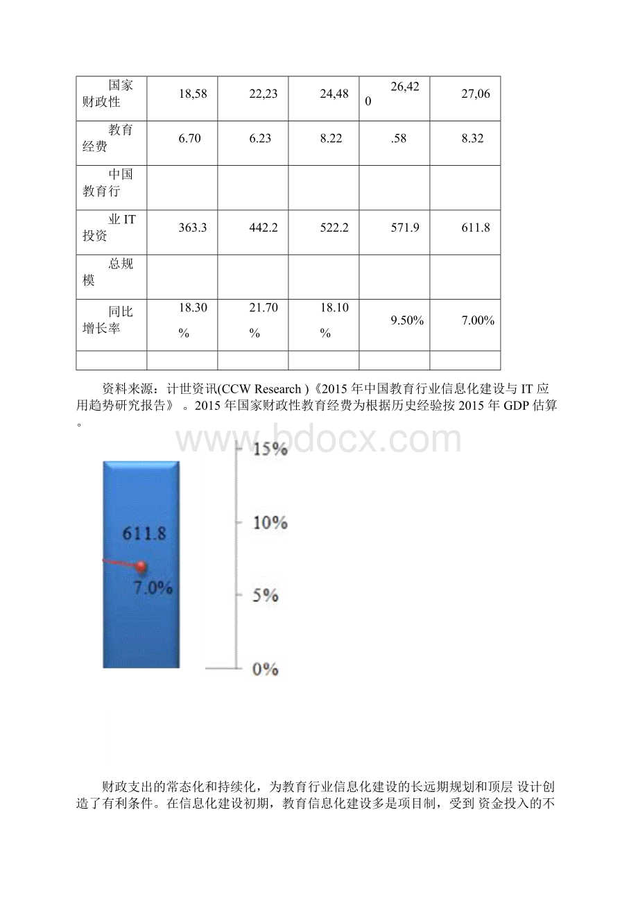 教育信息化行业.docx_第3页