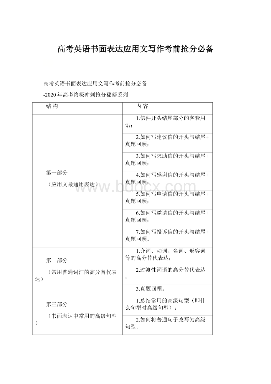 高考英语书面表达应用文写作考前抢分必备.docx_第1页