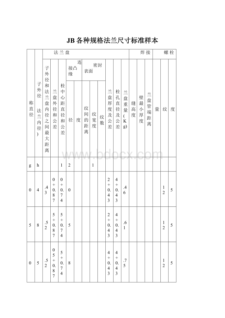 JB各种规格法兰尺寸标准样本.docx_第1页